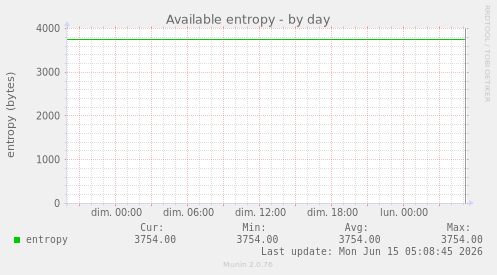 Available entropy
