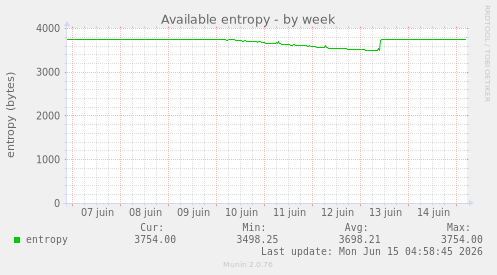 Available entropy
