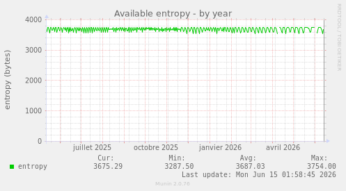Available entropy
