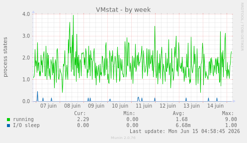 VMstat