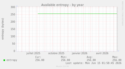 Available entropy