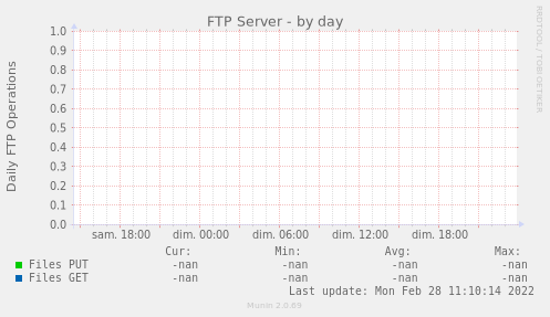 FTP Server