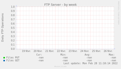 FTP Server