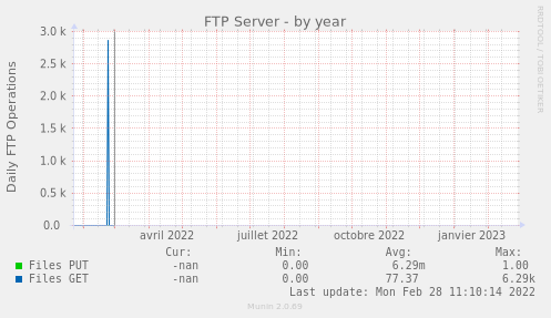 FTP Server