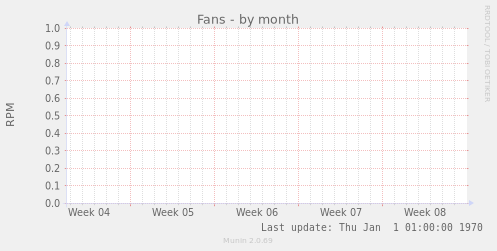 Fans
