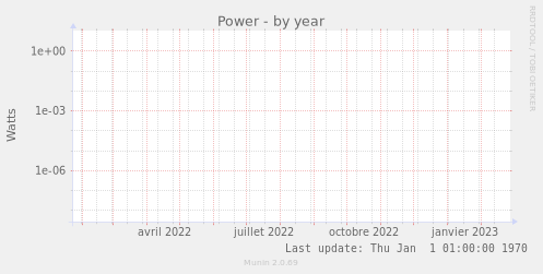 Power