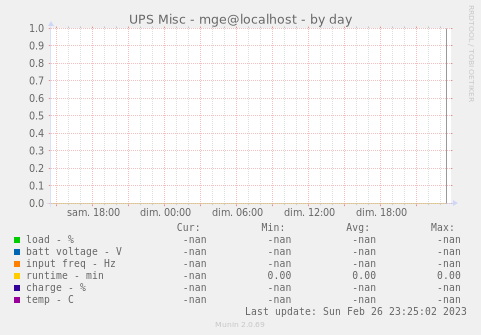 UPS Misc - mge@localhost