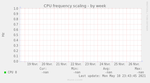CPU frequency scaling
